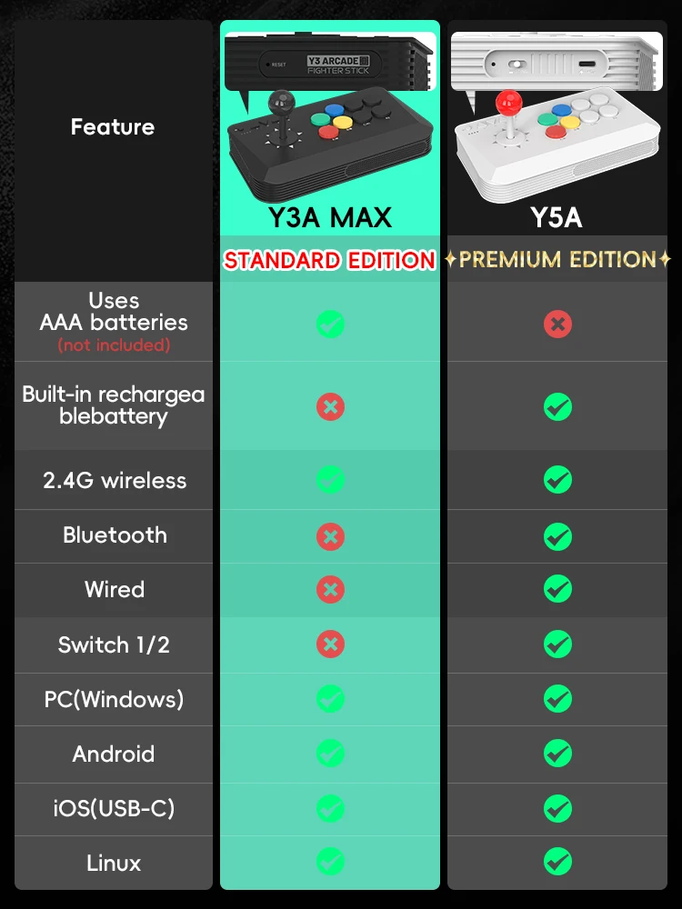 DATA FROG 2.4G คอนโทรลเลอร์ไร้ - Arcade Stick Joystick บทวิจารณ์และราคา