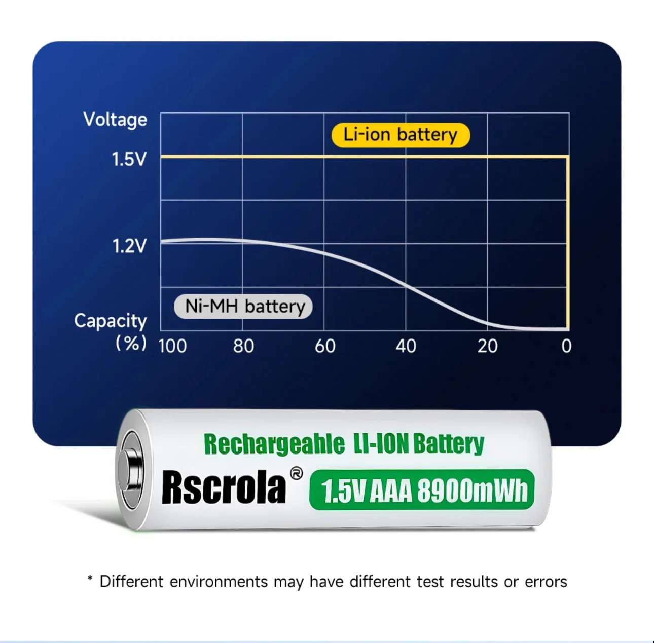 แบตเตอรี่ลิเธียมไอออนแบบชาร์จไ - Rechargeable Battery Aa บทวิจารณ์และราคา