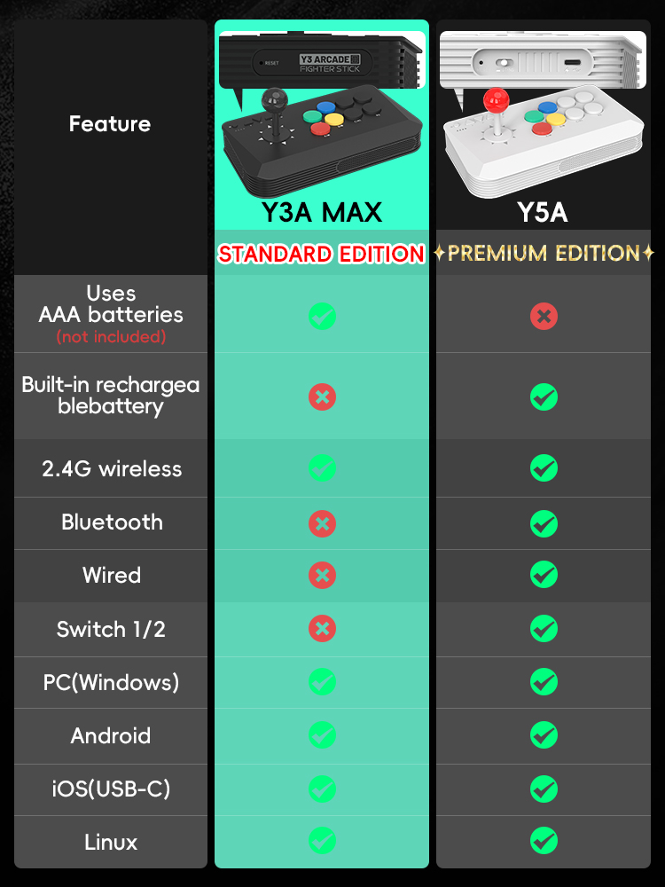 DATA FROG Y5A / Y3A MAX จอยสติ - Arcade Stick Joystick บทวิจารณ์และราคา