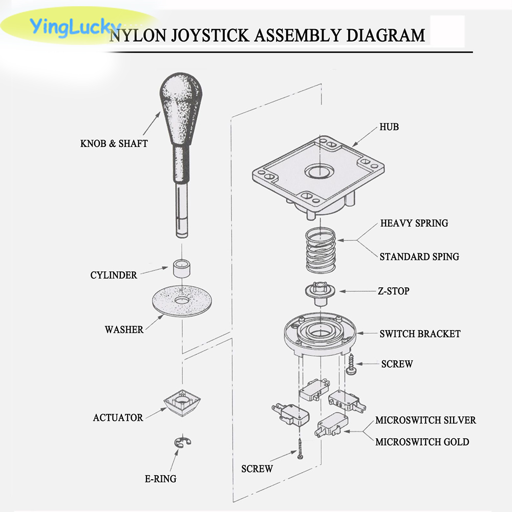 จอยสติ๊ก Yinglucky สำหรับเครื่ - Arcade Stick Joystick บทวิจารณ์และราคา